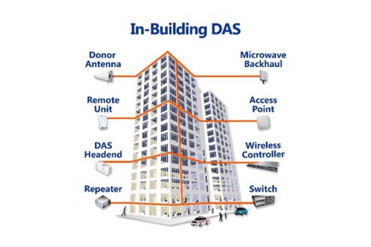 BTS and Microwave Equipment Installation for Macro, Micro, and IBS