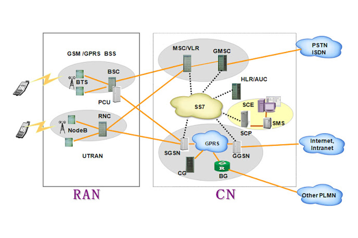 Installation of PS and CS Core Nodes